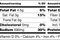 Nutrition facts for mashed potatoes