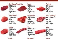 Nutrition facts for a steak