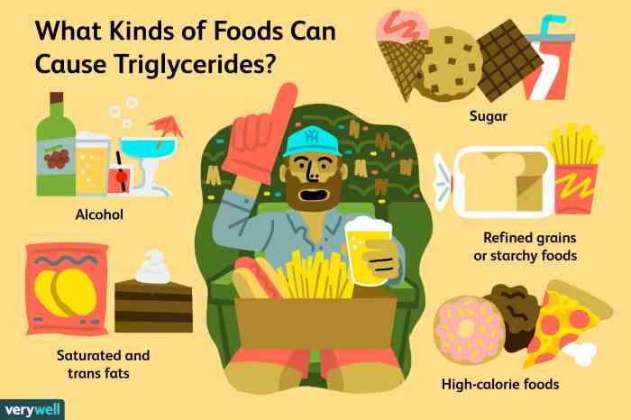 Hohe triglyceride trotz gesunder ernährung