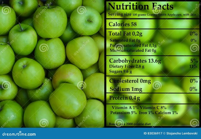 Granny smith apple nutrition facts