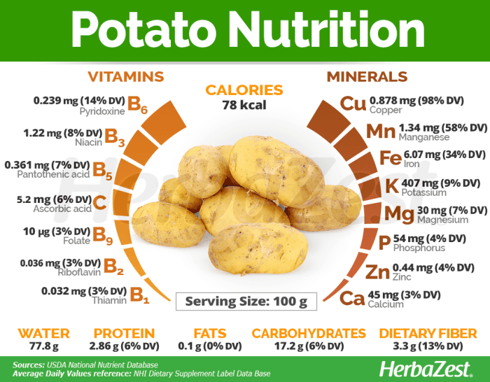 Russet potato nutrition facts