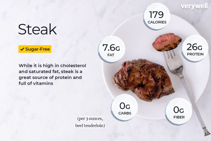 Nutrition facts for a steak